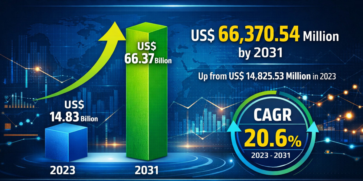Predictive Analytics Market Trends and Strategic Opportunities Driving 20.6% CAGR Through 2031