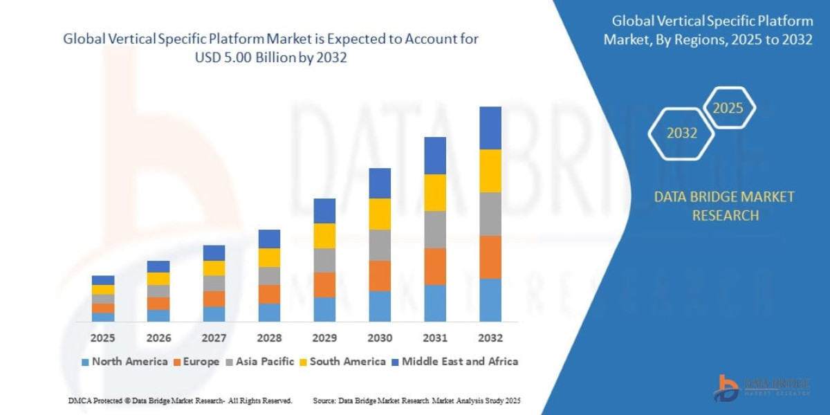 Vertical Specific Platform Market: Industry-Focused Digital Solutions Accelerate Adoption