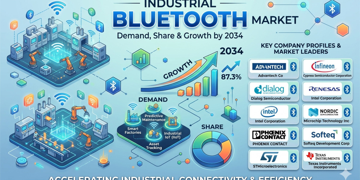 Future of Industrial Bluetooth Connectivity in Advanced Industrial Operations
