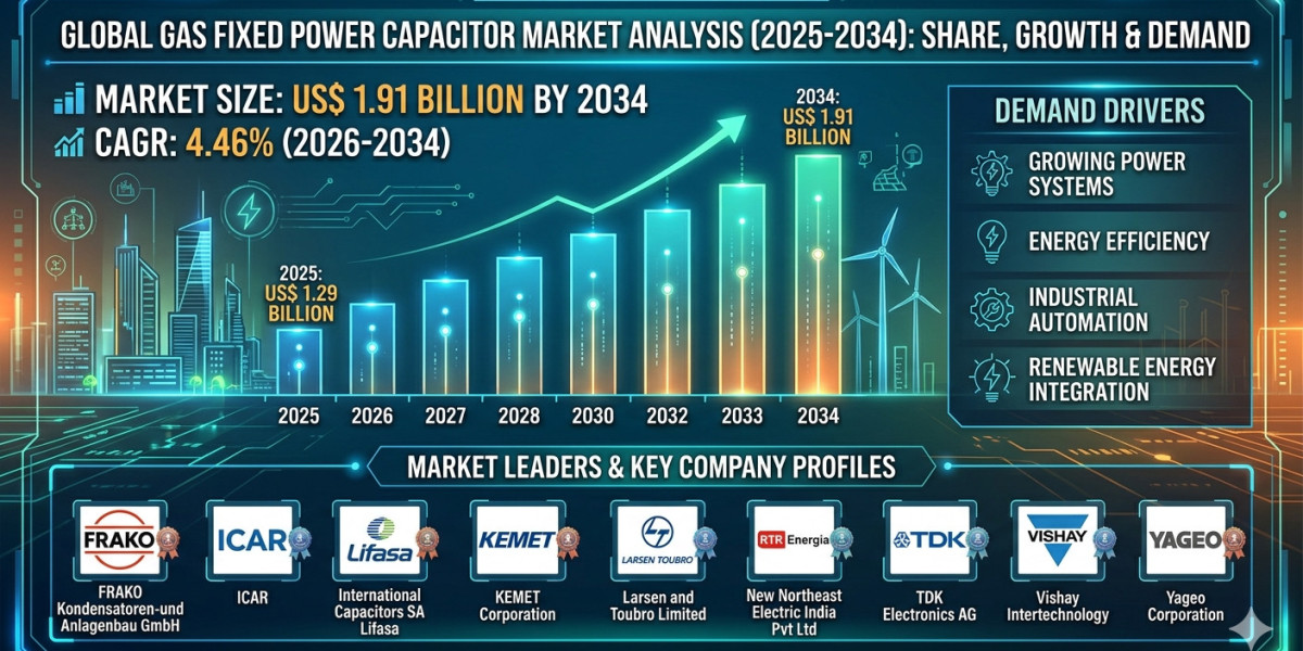 Rising Electricity Demand Accelerates Gas Fixed Power Capacitor Adoption Across Industries