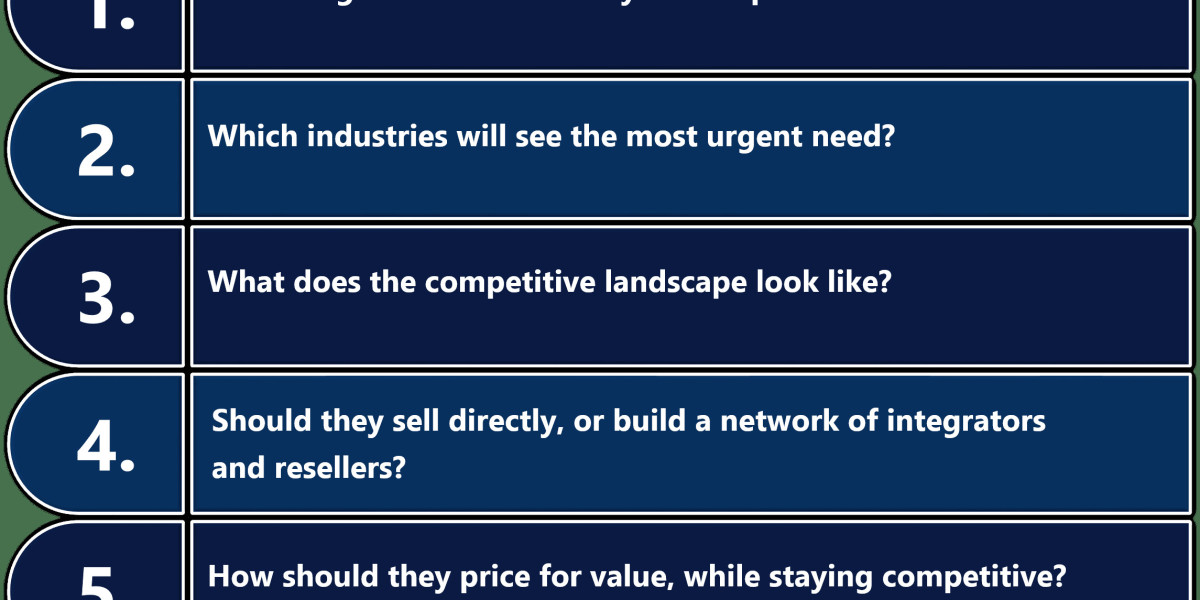 Market Intelligence Services | Strategic Market & GTM Insights