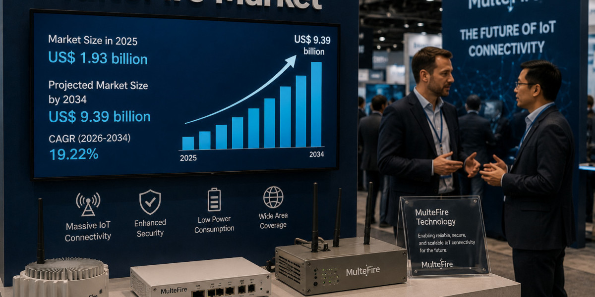 Multefire Market Future Outlook for Enterprise Wireless Solutions