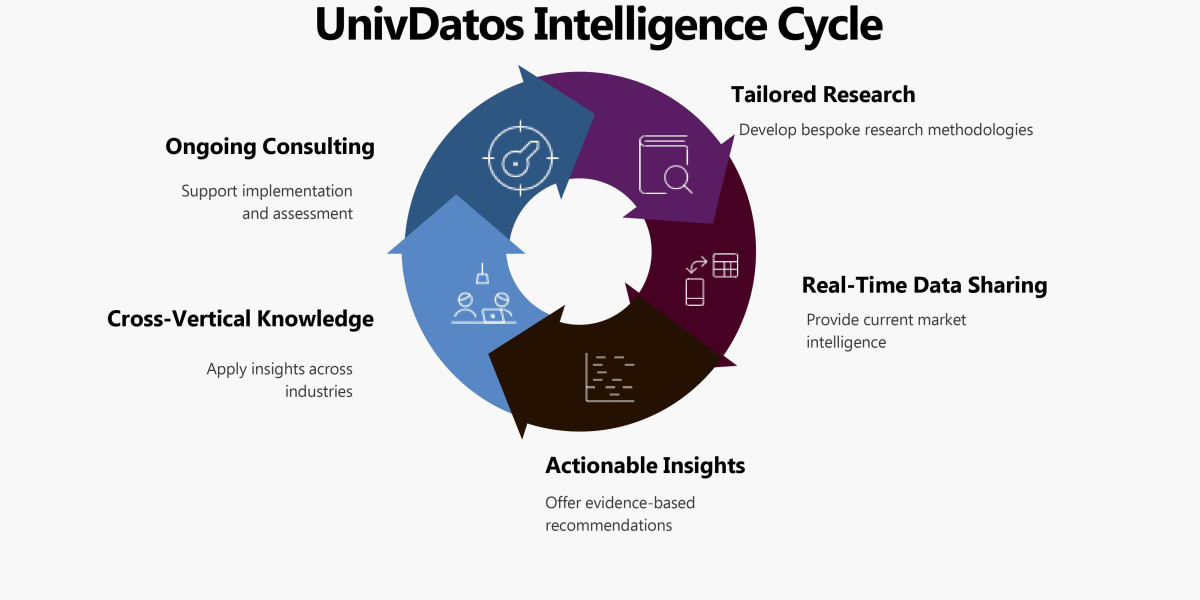 Business Market Intelligence Services | Data-Driven Growth Solutions | UnivDatos