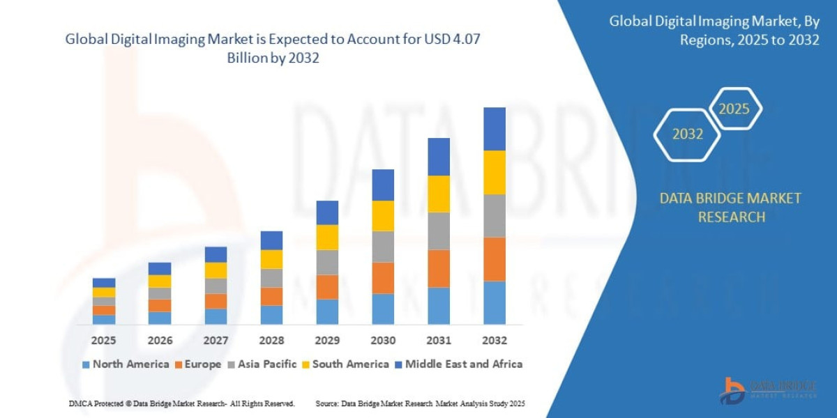Digital Imaging Market Is Experiencing Strong Growth Driven by AI and Diagnostic Innovation