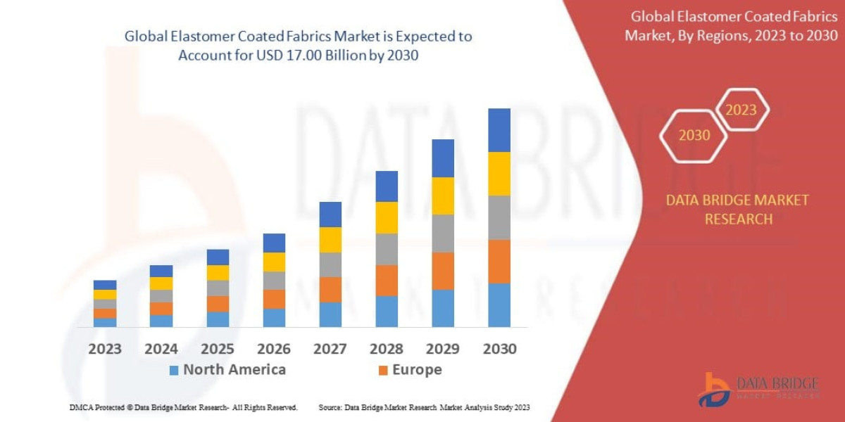 Elastomer Coated Fabrics Market Is Witnessing Growth Due to Rising Demand in Industrial Applications