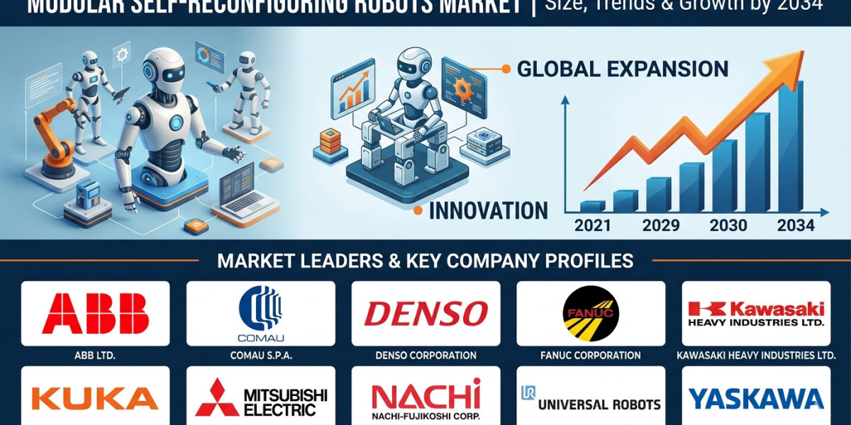 Modular Self-Reconfiguring Robots Industry Growth Fueled by AI and Smart Automation