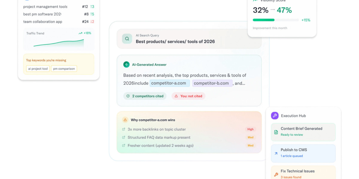 AI SEO Services Explained: A Smarter Way to Dominate Google