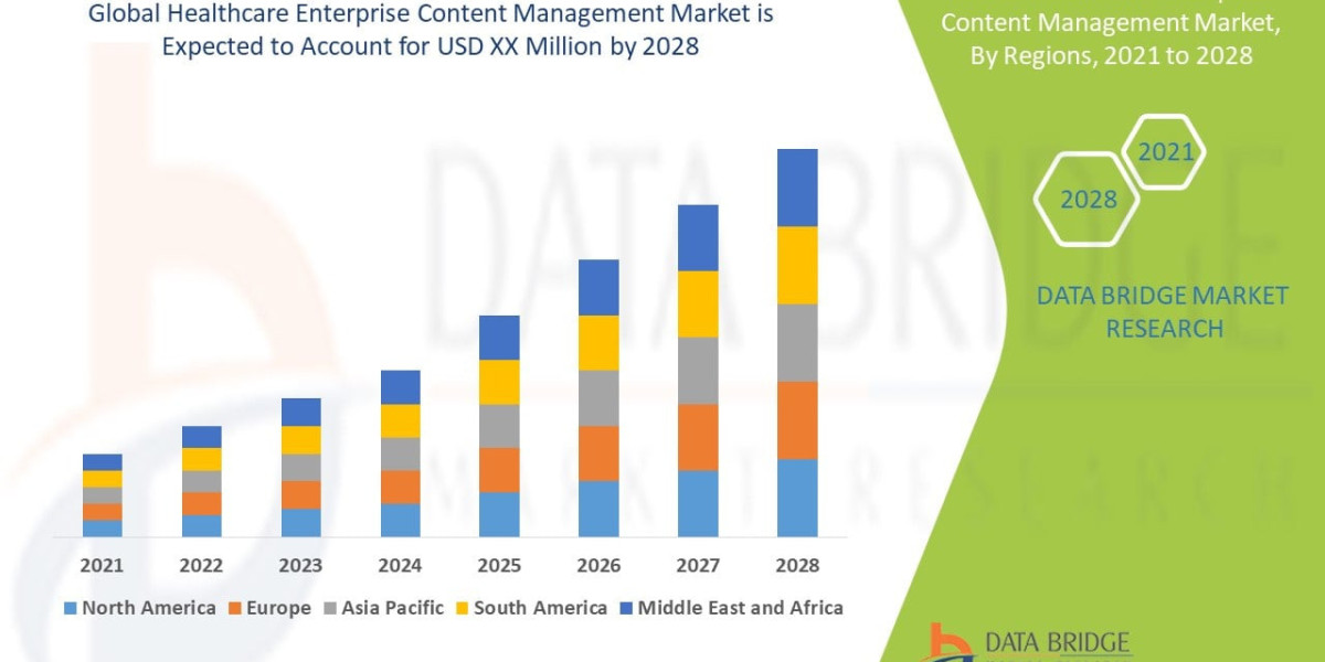 Healthcare Enterprise Content Management Market Is Growing as Providers Prioritize Digital Record Management