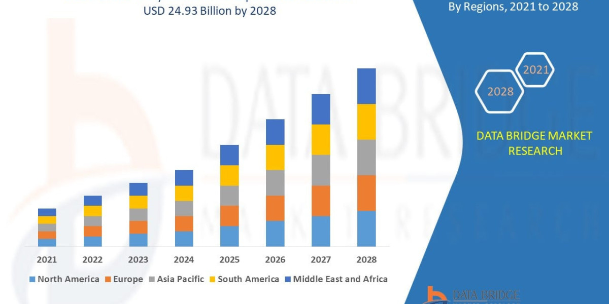 Drone Analytics Market Is Expanding Rapidly as UAV Data Adoption Increases Across Industries