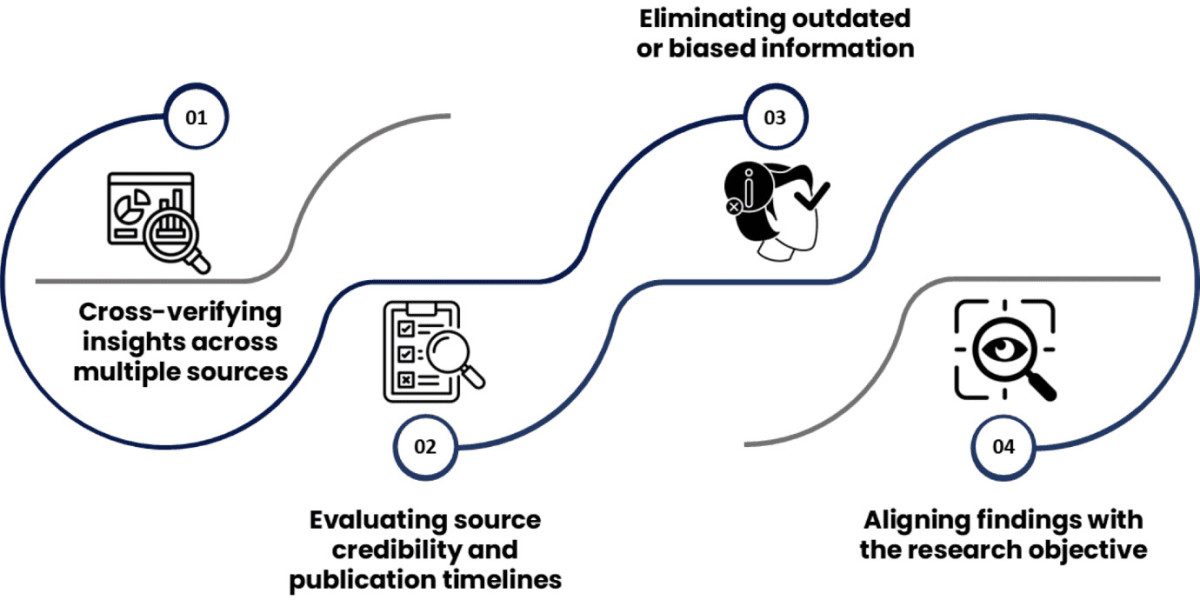 Secondary Research Services | Strategic Market Analysis & Business Intelligence