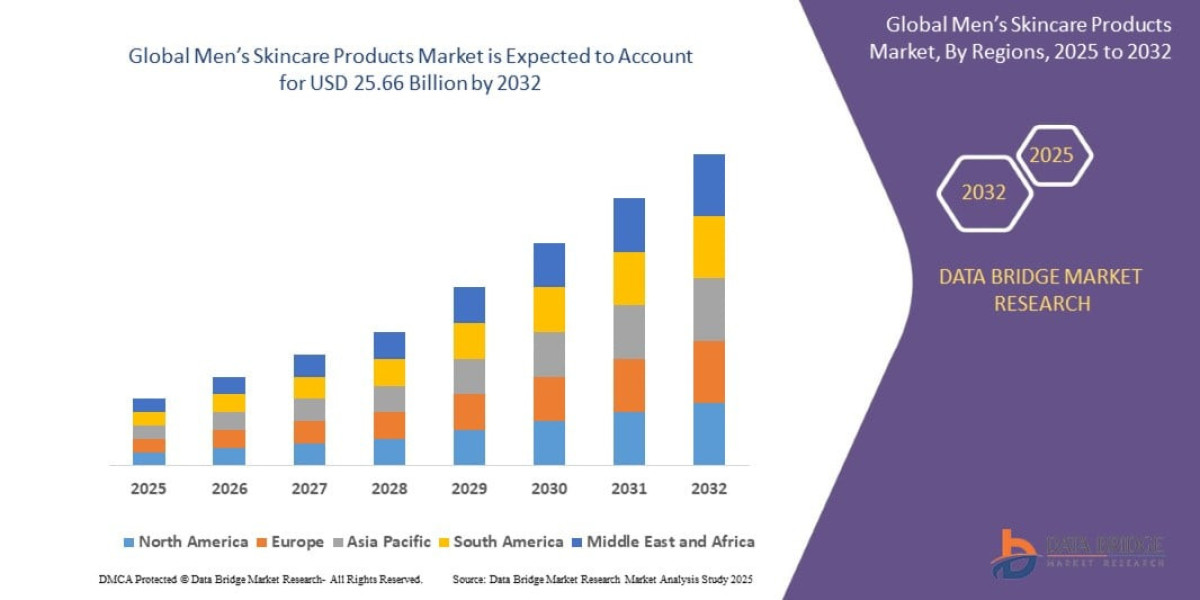 Men?s Skincare Products Market Strategic Analysis and Future Industry Prospects