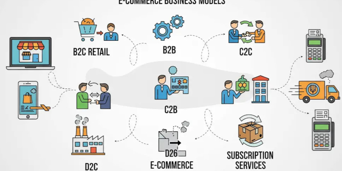 The Sales-Based E-commerce Agency Model: How It Works, What It Costs, and Why Most Agencies Avoid It