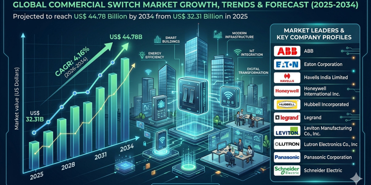 Enterprise Networking Demand Boosting Commercial Switch Market Worldwide