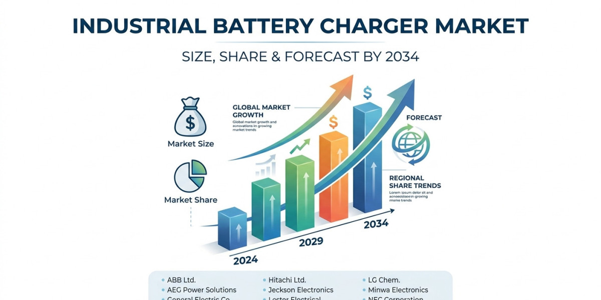 Advanced Charging Technologies Accelerating Industrial Battery Charger Industry Growth