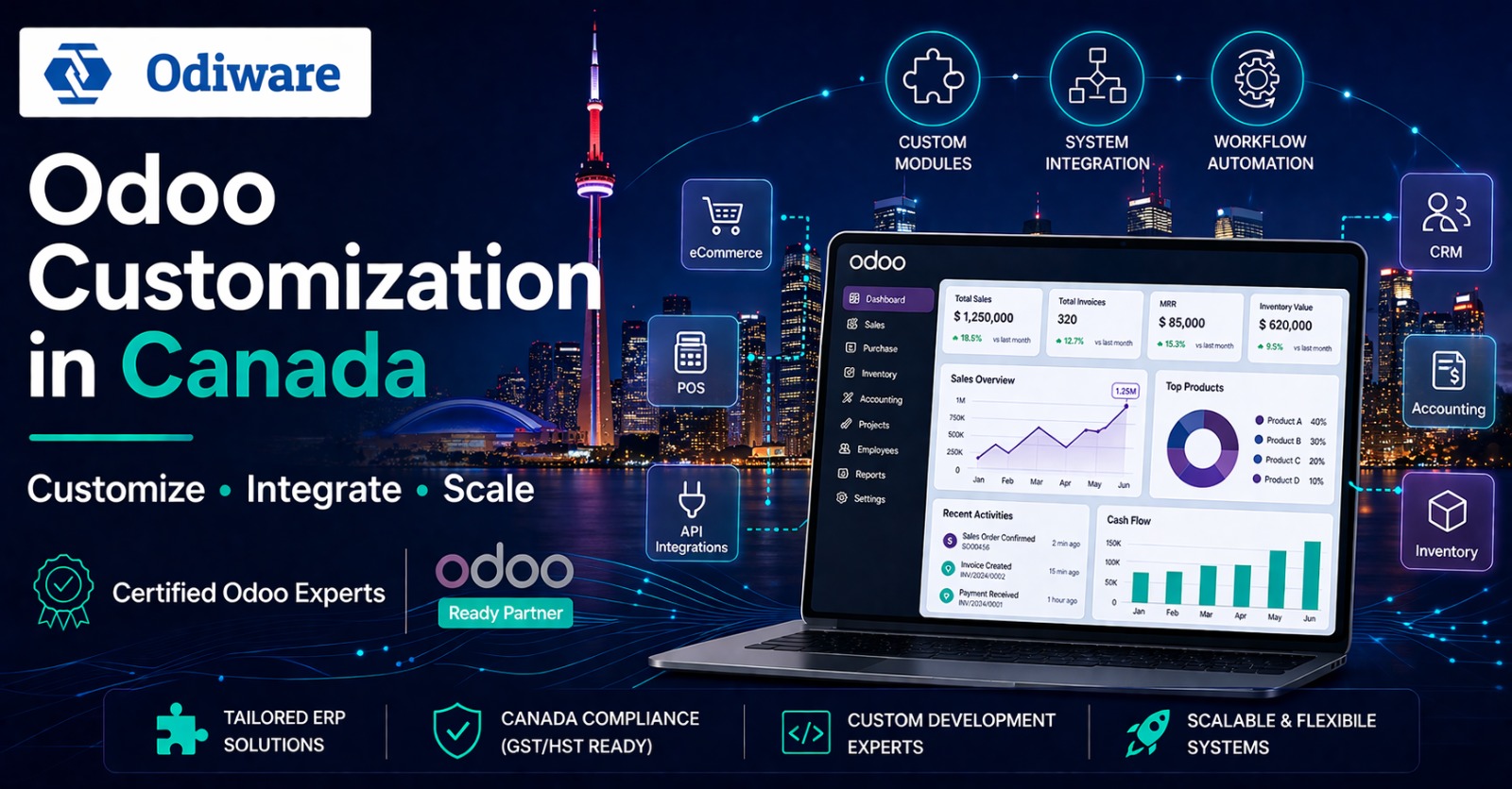 Odoo Customization in Canada | Odiware Experts
