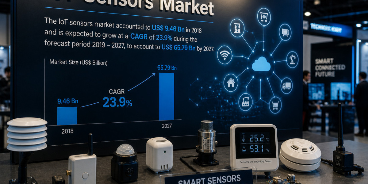 Iot Sensor Market Strategic Analysis with Key Player Insights