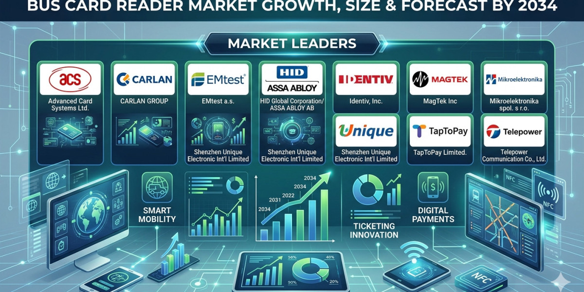 Digital Fare Collection Innovations Supporting Bus Card Reader Industry Growth