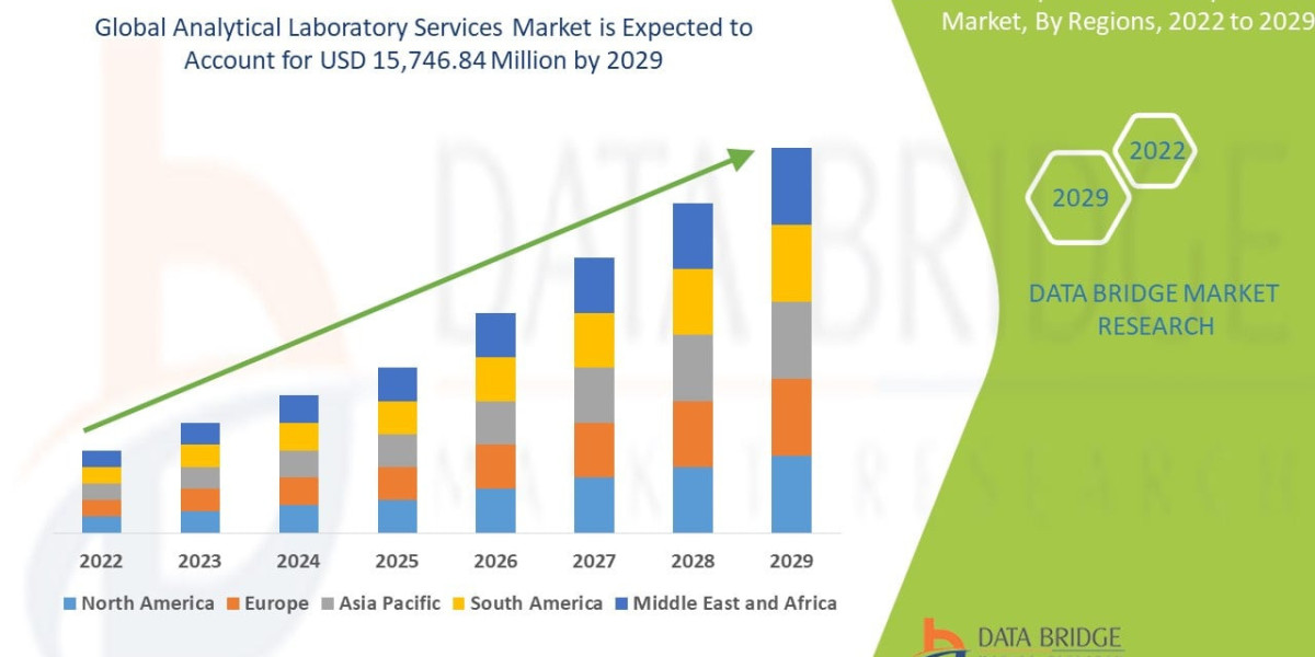 Driving Quality and Compliance: The Rise of the Global Analytical Laboratory Services Market