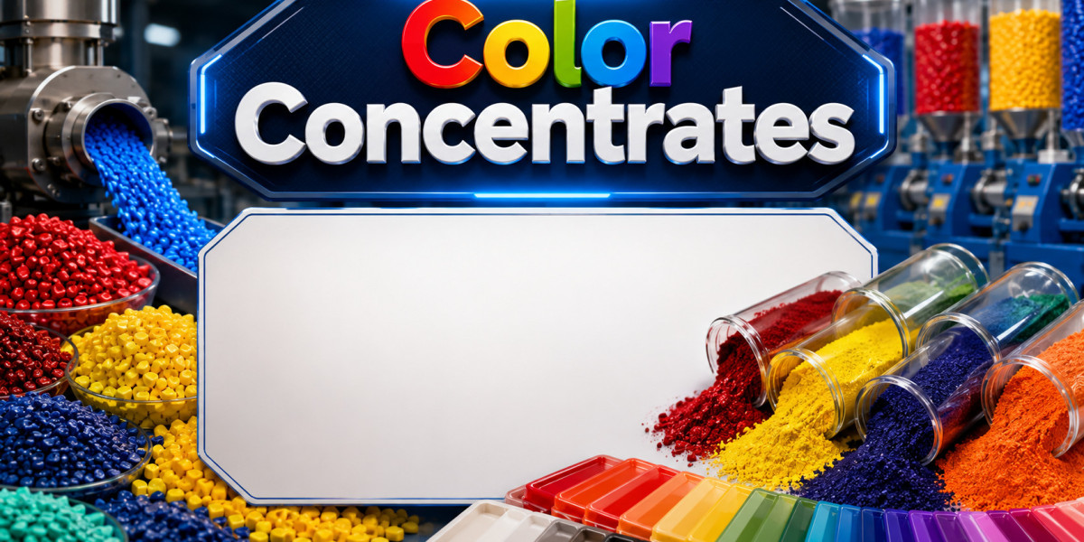 Color Concentrates Market Competitive Landscape Analysis 2034