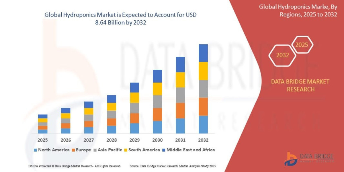 Hydroponics Market Insights: Trends, Key Players, and Forecast (2024–2032)