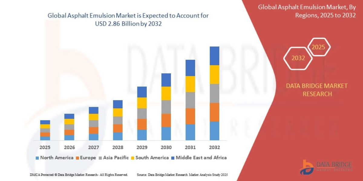 Asphalt Emulsion Market Size, Share & Forecast (2024–2032)