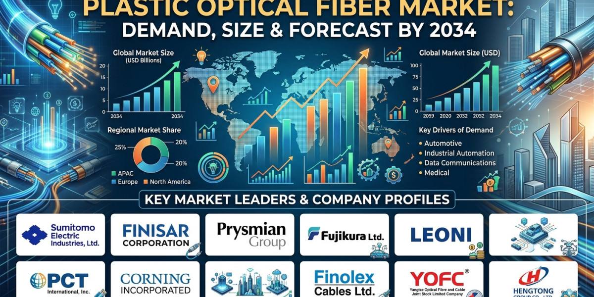 US Plastic Optical Fiber Market Growth Accelerates with Rising Investments in Advanced Communication Networks