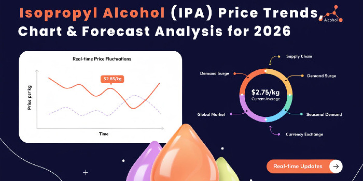 Isopropyl Alcohol (IPA) Prices 2026: Chart, Index and Forecast Data