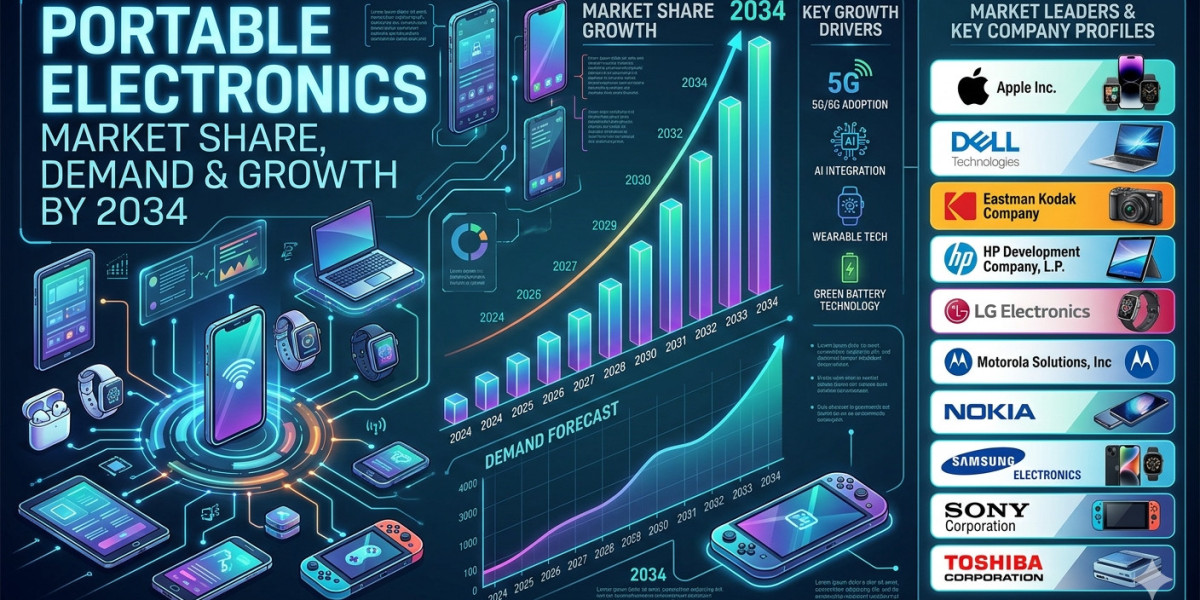 Next-Gen Portable Electronics Industry Analysis and Forecast 2034