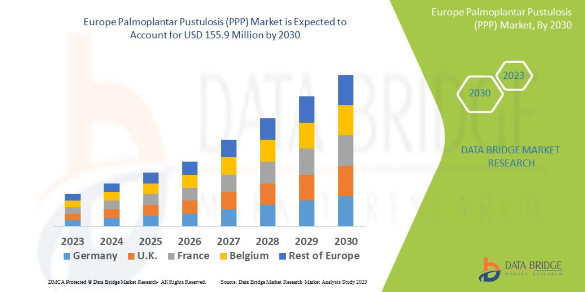 Europe Palmoplantar Pustulosis (PPP) Market size, Trends analysis and Forecast by 2030