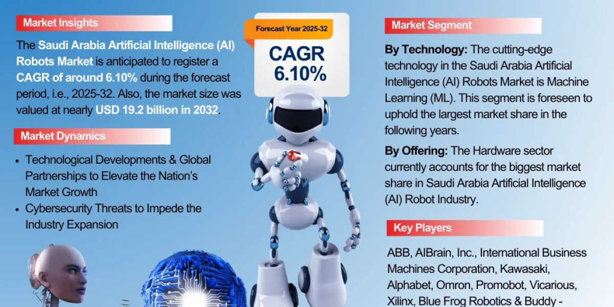 Saudi Arabia AI Robots Industry Size 2025 USD 12.69 Billion, Rising to USD 19.2 Billion by 2032