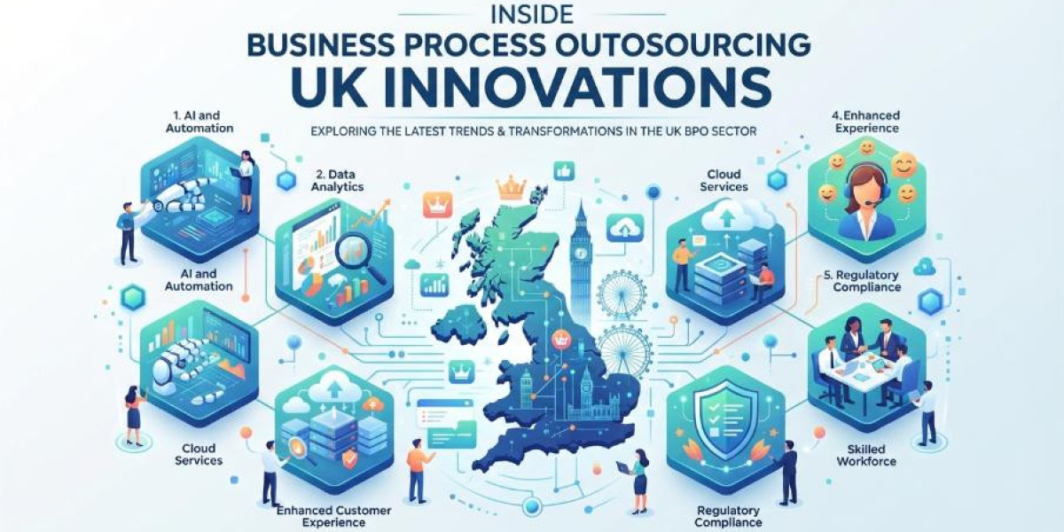 Inside Business Process Outsourcing UK Innovations