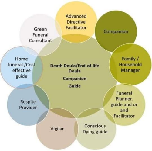 Pregnancy Loss Doula | Birth & Postpartum Doula Australia