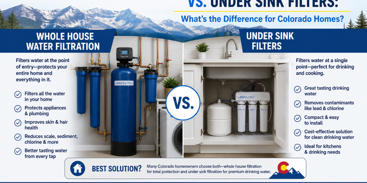 Whole House Water Filtration vs. Under Sink Filters: What's the Difference for Colorado Homes?