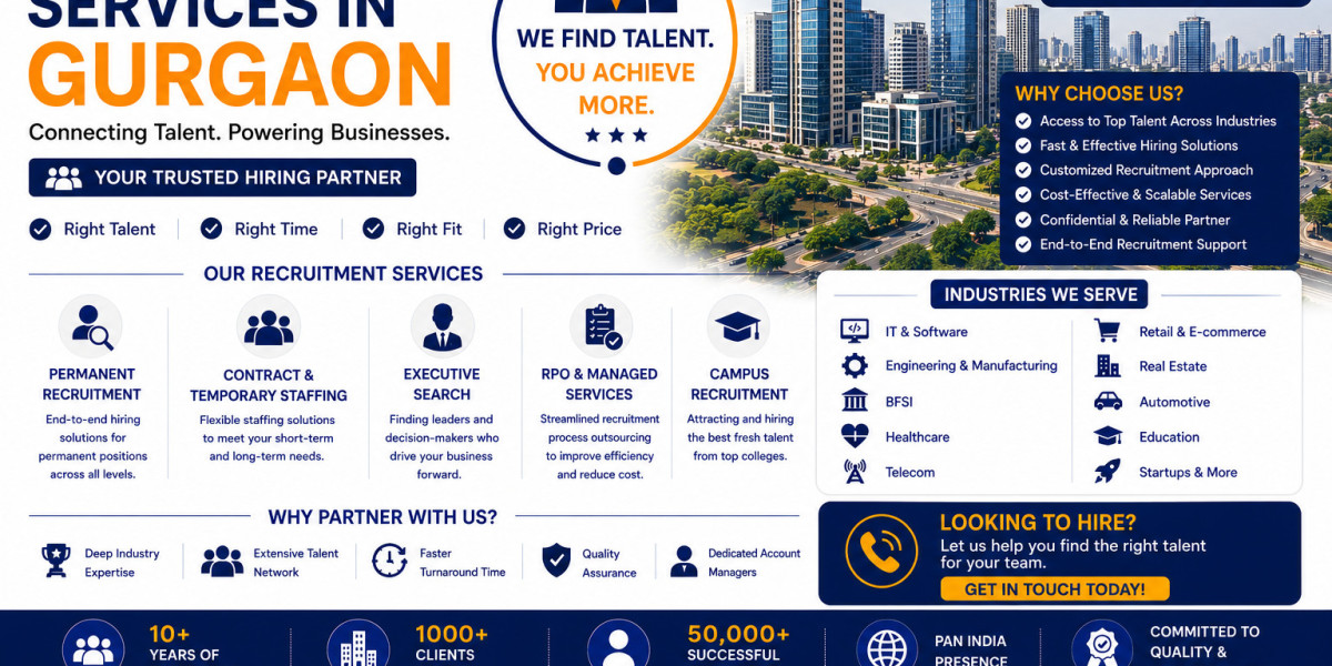 Recruitment Services in Gurgaon for Quality Talent Hiring