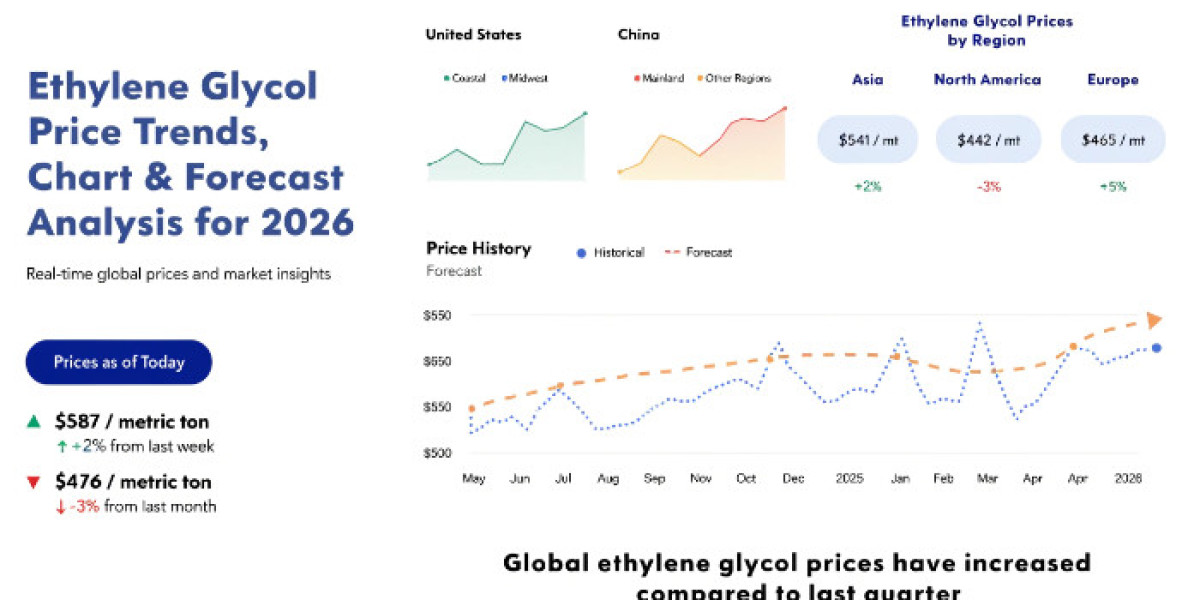 Ethylene Glycol Price Index and Historical Chart Trends | IMARC Group
