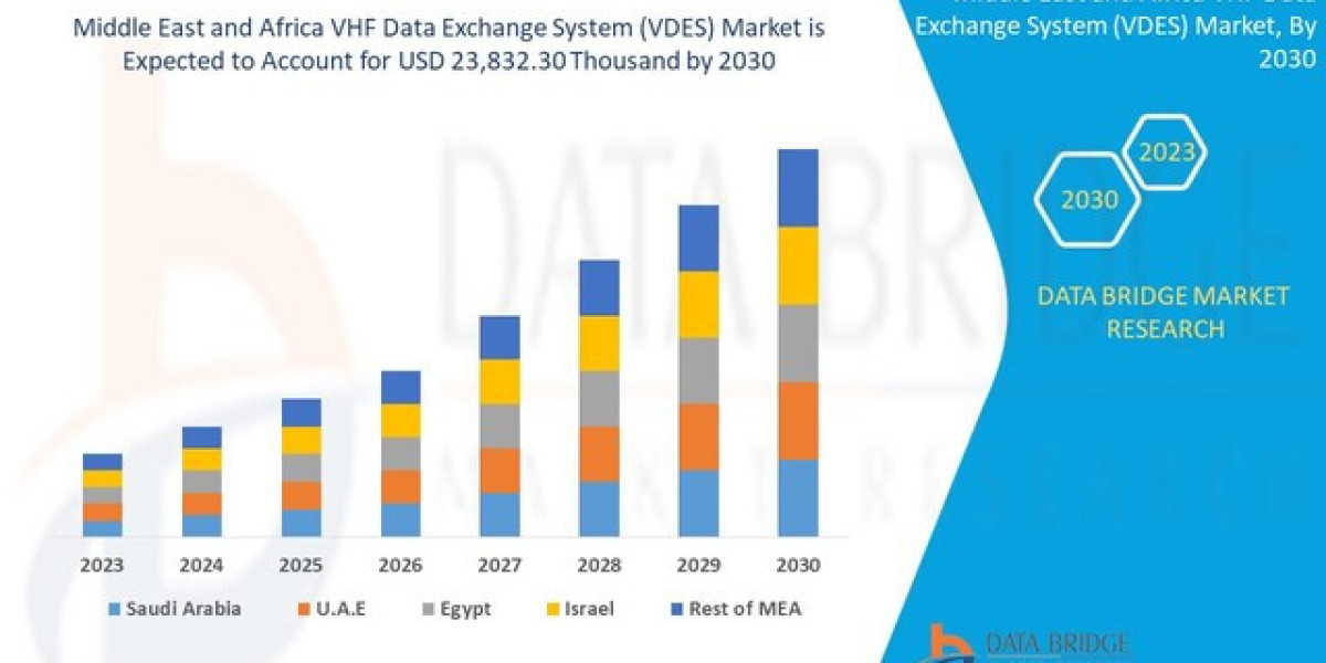 Middle East and Africa VHF Data Exchange System (VDES) Market size, Trends analysis and Forecast by 2030