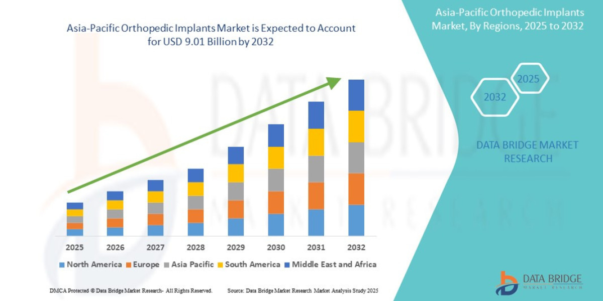 Asia-Pacific Orthopedic Implants Market Size, Share, and Trends Analysis Report – Industry Overview and Forecast to 2032