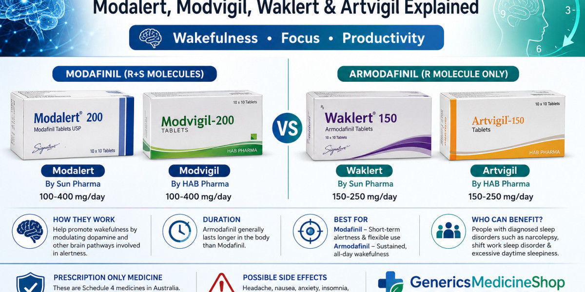 Modafinil vs Armodafinil: Modalert, Modvigil, Waklert & Artvigil Explained