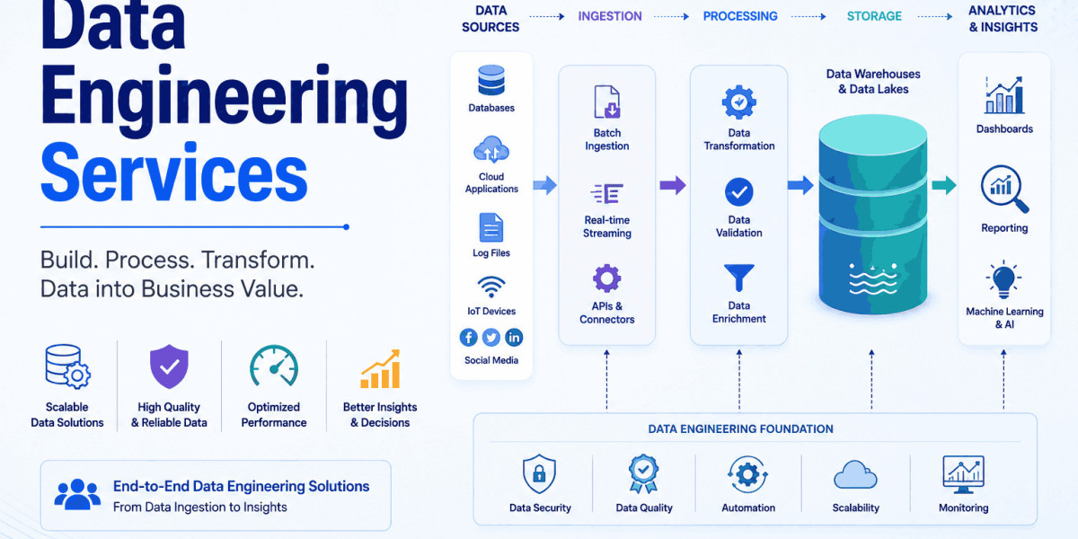 Data Engineering Services | Scalable Data Solutions for Business Growth
