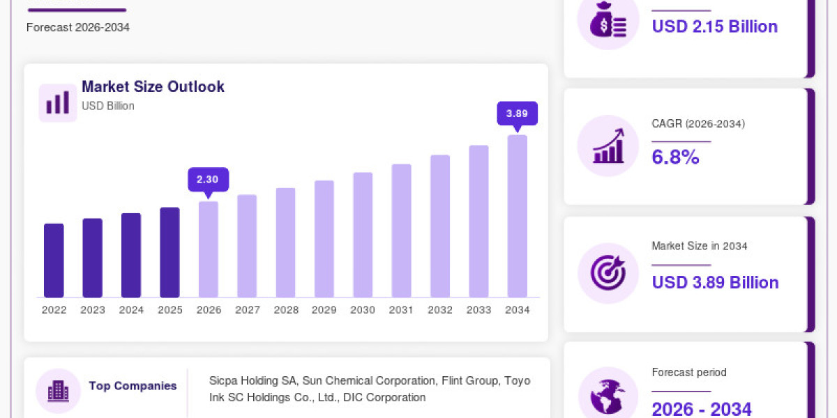 Anti-counterfeiting Security Ink Market: Pharmaceutical Applications Create New Growth Opportunities