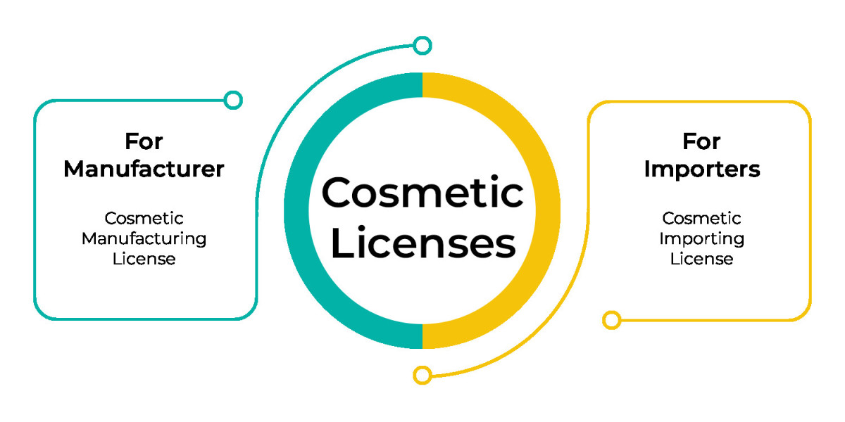 Cosmetic License