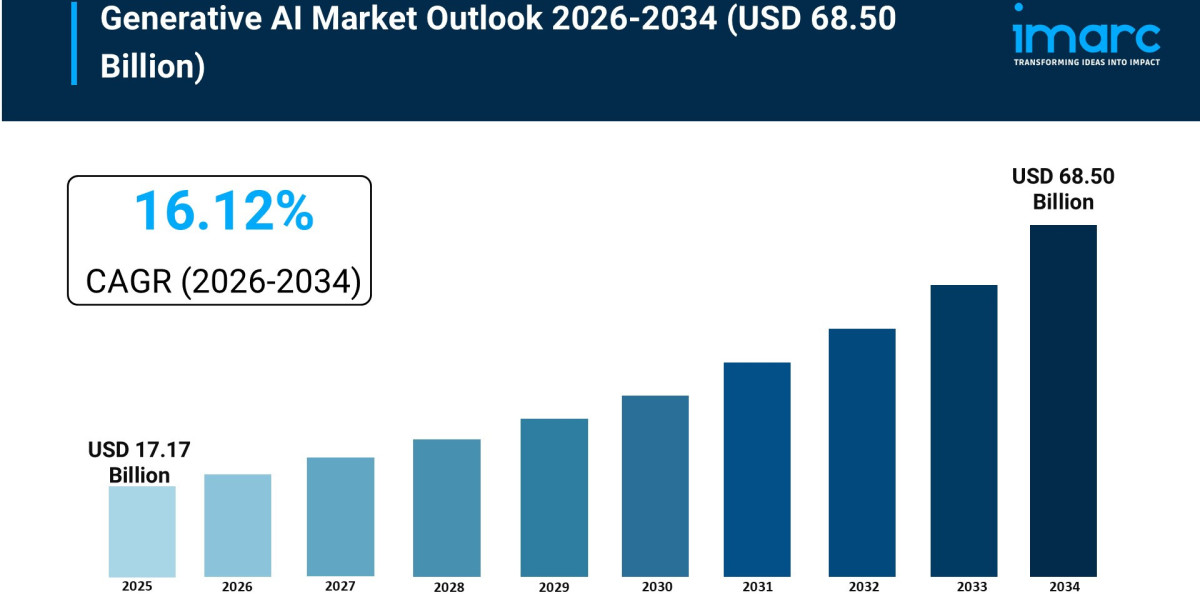Generative AI Market Size, Share, Demand & Forecast 2026-2034