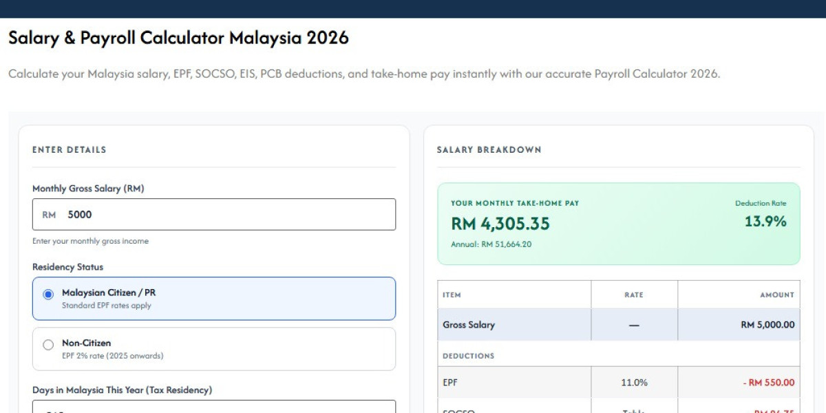 Why an Online Payroll Calculator Is Essential for Accurate Salary Calculations