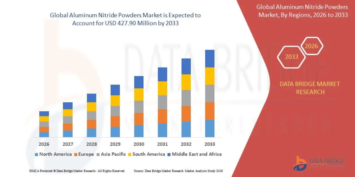 Aluminum Nitride Powders Market: Global Semiconductor Companies, Thermal Management Solutions and Industry Growth Outloo