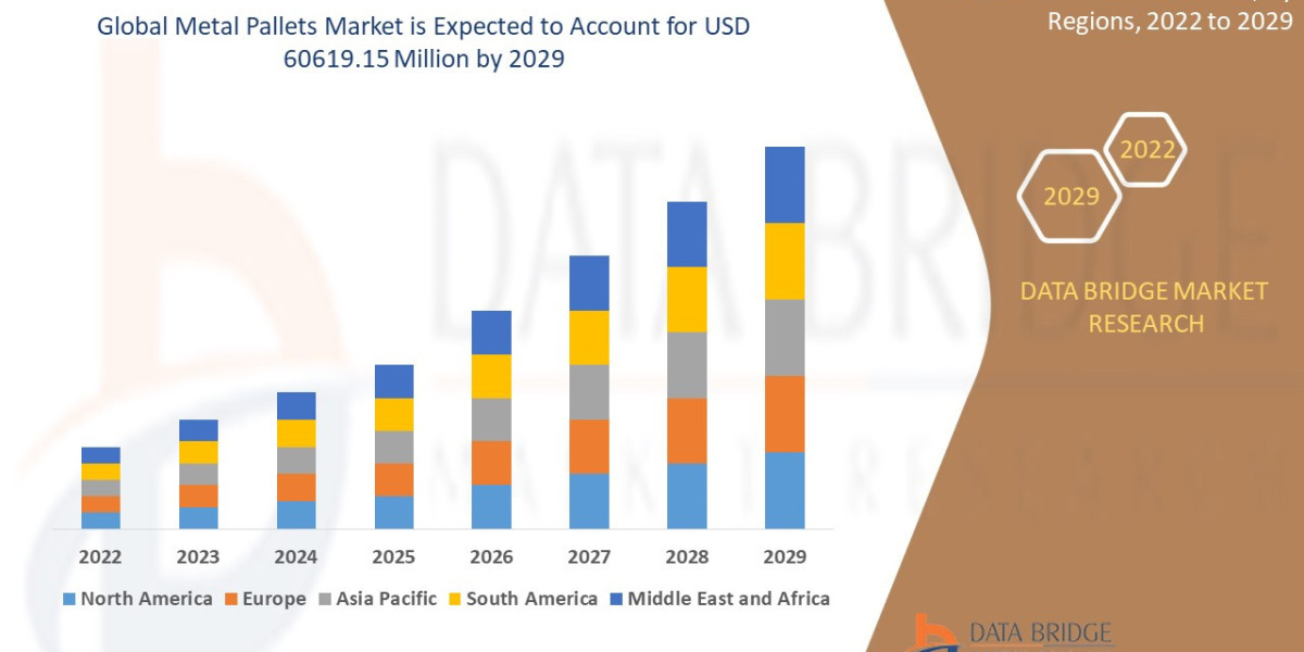 Global Metal Pallets Market: Size, Share, Trends and Growth Opportunities