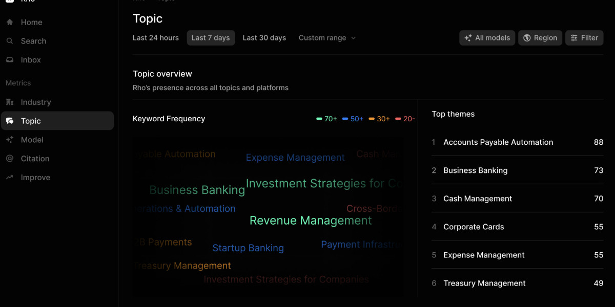 Best AI Visibility Analysis Tool for Competitive Research