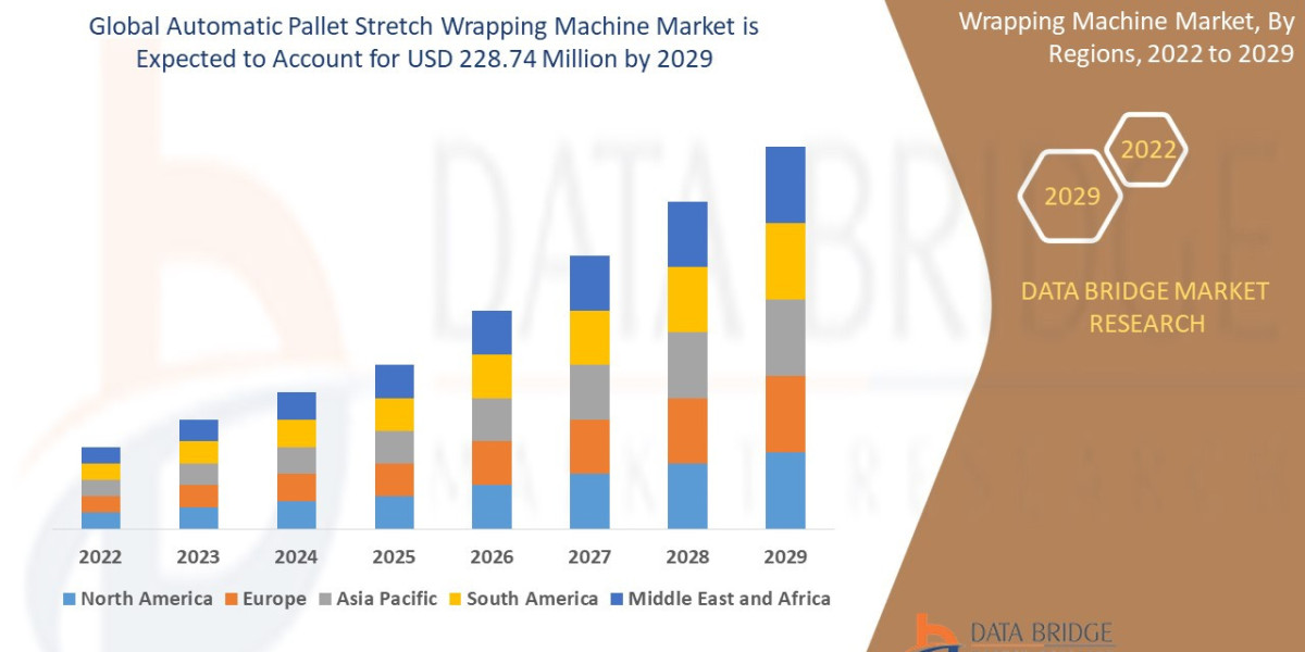 Global Automatic Pallet Stretch Wrapping Machine Market Outlook: Key Trends, Growth Drivers, and Future Opportunities