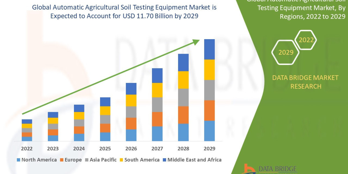 Global Automatic Agricultural Soil Testing Equipment Market Outlook: Key Trends, Growth Drivers, and Future Opportunitie