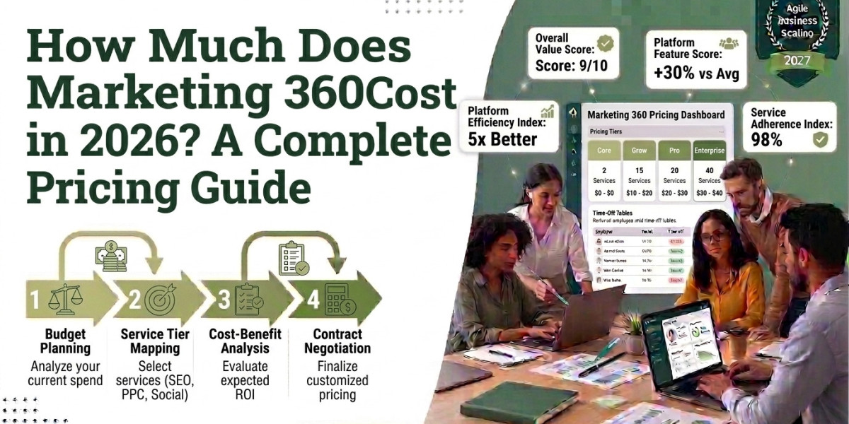 How Much Does Marketing 360 Cost in 2026? A Complete Pricing Guide