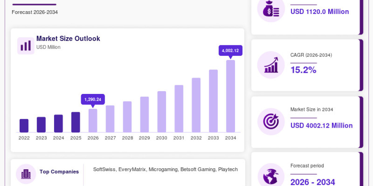 Crypto Casino Tool Market: Emerging Opportunities in Decentralized Gaming